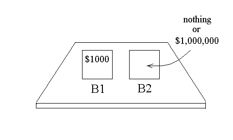 Newcomb's Paradox Boxes